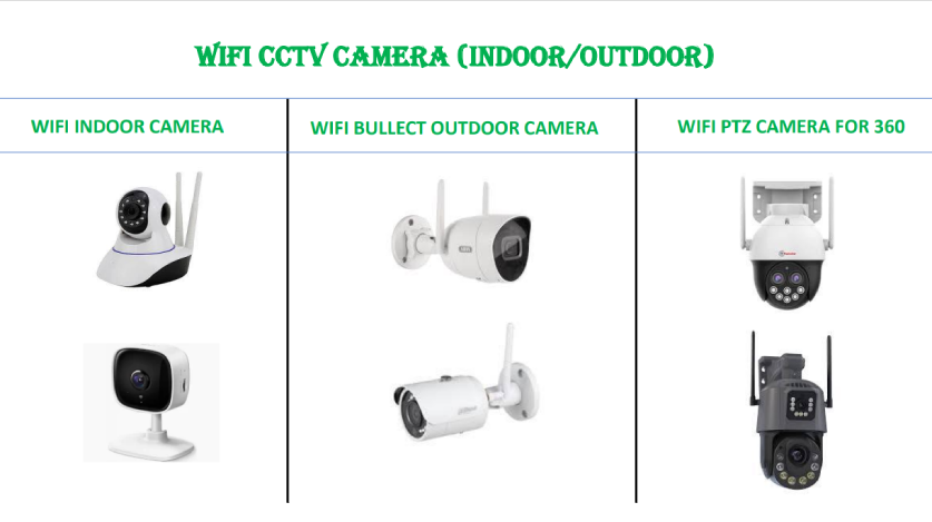 CCTV Camera System