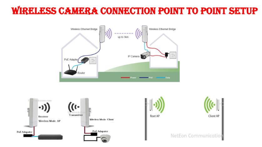 CCTV Camera System